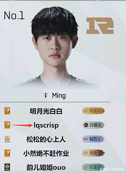 包含蒂姆连续三场比赛得分超过出色发挥，RNG不断突破！的词条